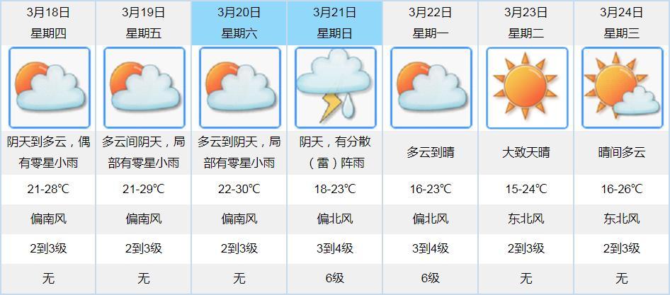 江门市的气候特点有什么特征}?江门10月份的温度是多少钱-图2 江门市的气候特点有什么特征}?江门10月份的温度是多少钱-图2