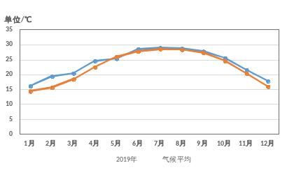 江门市的气候特点有什么特征}?江门10月份的温度是多少钱-图1 江门市的气候特点有什么特征}?江门10月份的温度是多少钱-图1