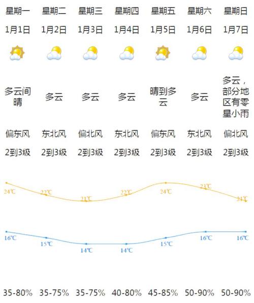 江门市的气候特点有什么特征}?江门10月份的温度是多少钱-图3 江门市的气候特点有什么特征}?江门10月份的温度是多少钱-图3