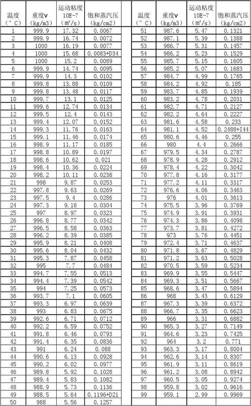 北方地下10米地下水的常年温度？一般10月份温度多少-图1