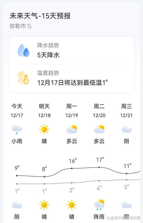 云南建水适合过冬吗?建水气温是多少-图1 云南建水适合过冬吗?建水气温是多少-图1