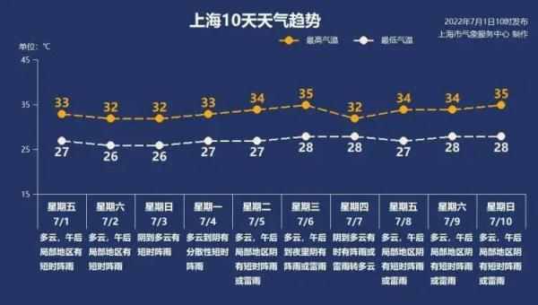 上海黄梅季什么时候结束?上海黄梅天有多少天-图1 上海黄梅季什么时候结束?上海黄梅天有多少天-图1