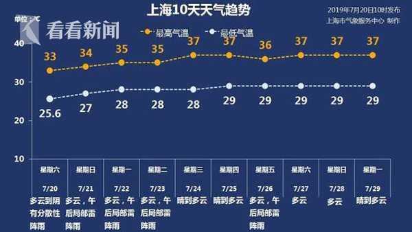 上海黄梅季什么时候结束?上海黄梅天有多少天-图2 上海黄梅季什么时候结束?上海黄梅天有多少天-图2