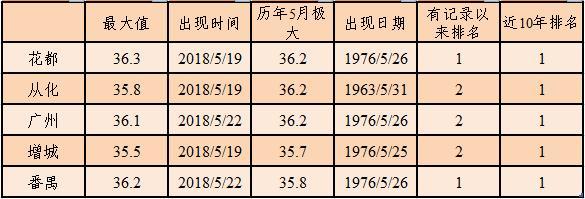 广州历史气候特色?今天番禺温度多少-图2 广州历史气候特色?今天番禺温度多少-图2