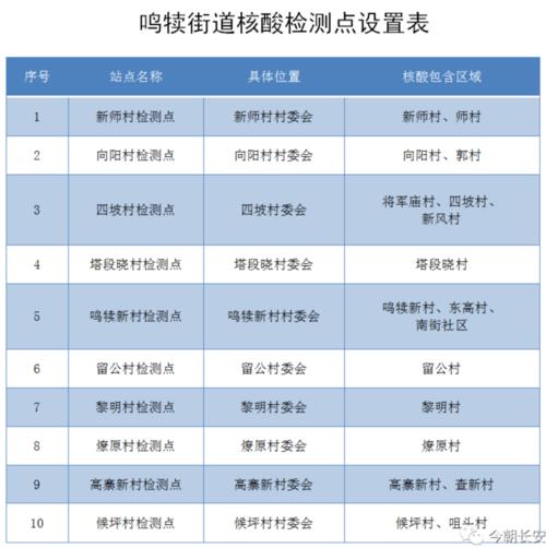 西安要求天天做核酸的十个重点村是哪几个村?西安 10月份 温度是多少-图2 西安要求天天做核酸的十个重点村是哪几个村?西安 10月份 温度是多少-图2