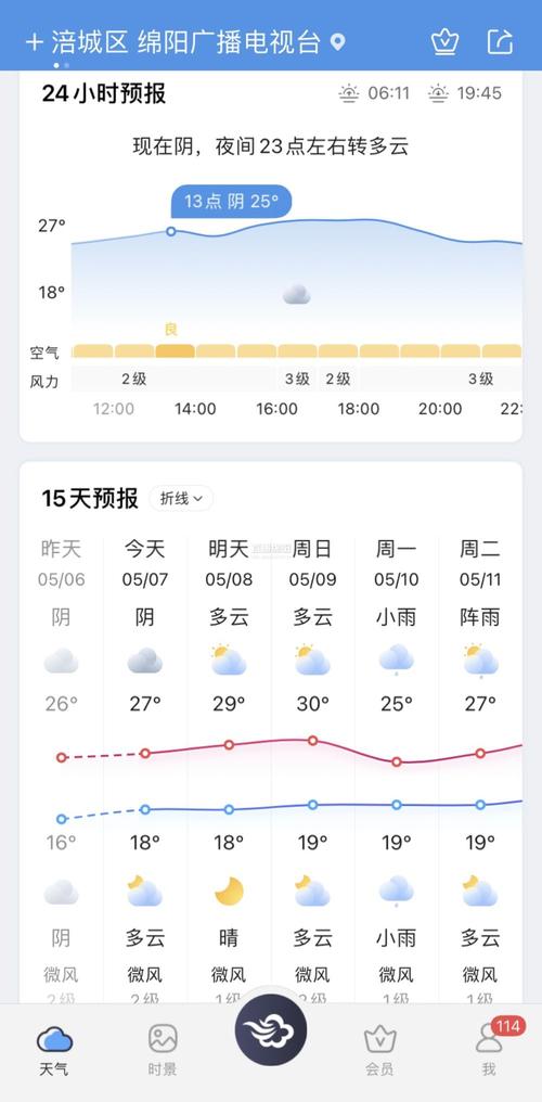 绵阳最高温度纪录?绵阳最高气温是多少度-图2 绵阳最高温度纪录?绵阳最高气温是多少度-图2