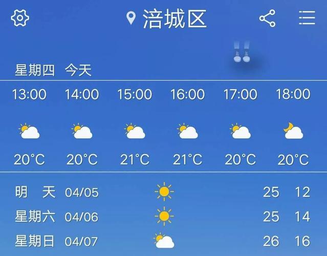 绵阳最高温度纪录?绵阳最高气温是多少度-图1 绵阳最高温度纪录?绵阳最高气温是多少度-图1