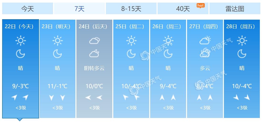 请问:首都晴天,东北风三级.打一字是什么呢?北京夏季晴天多少天-图1 请问:首都晴天,东北风三级.打一字是什么呢?北京夏季晴天多少天-图1