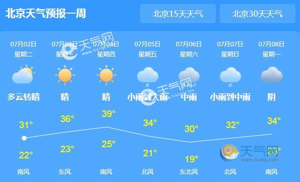 请问:首都晴天,东北风三级.打一字是什么呢?北京夏季晴天多少天-图2 请问:首都晴天,东北风三级.打一字是什么呢?北京夏季晴天多少天-图2