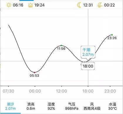 广西北海市一年,最低温度是多少?北海的平均温度是多少-图2 广西北海市一年,最低温度是多少?北海的平均温度是多少-图2