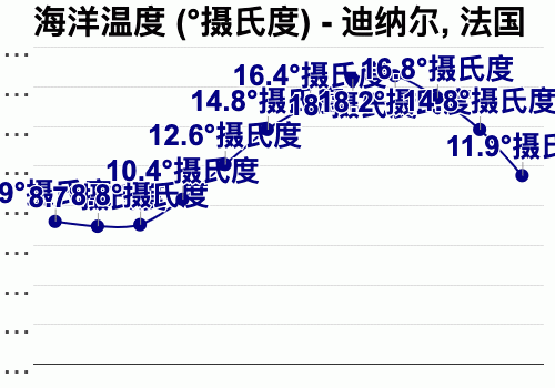 法国夏季是几月份结束?七月份法国多少度-图1 法国夏季是几月份结束?七月份法国多少度-图1