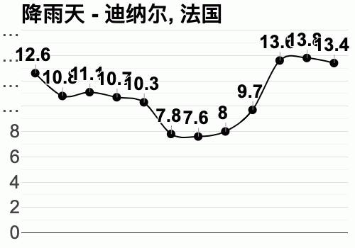 法国夏季是几月份结束?七月份法国多少度-图2 法国夏季是几月份结束?七月份法国多少度-图2