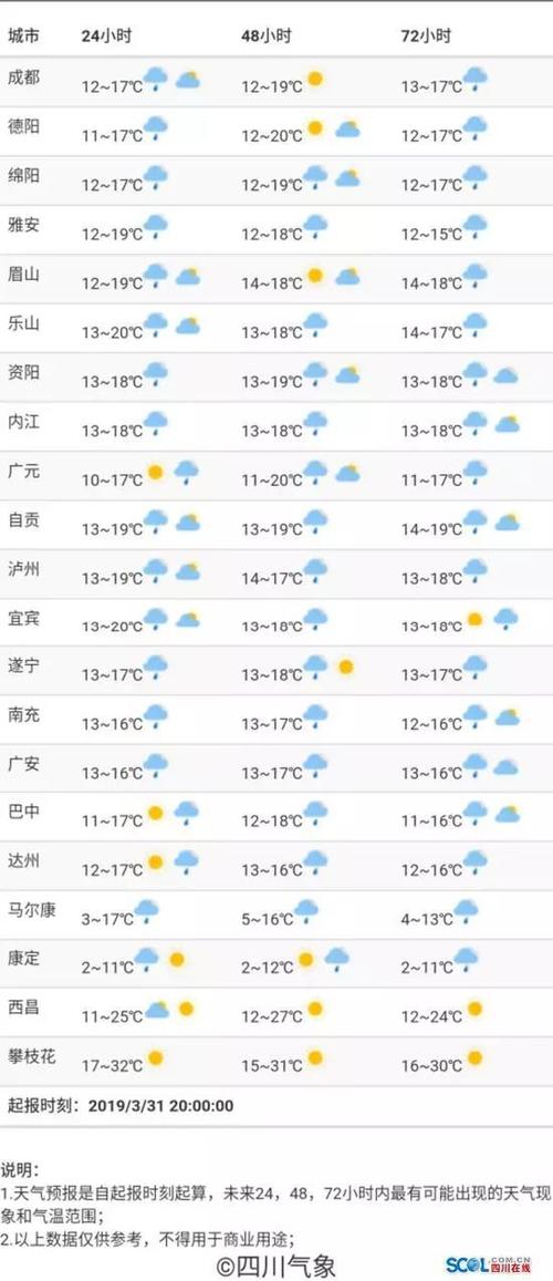 四川乐山一年四季的天气情况?四川乐山温度现在多少-图1 四川乐山一年四季的天气情况?四川乐山温度现在多少-图1