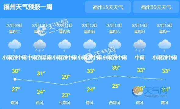 福州总下雨吗?一年四季天气怎么样?福州天气今天多少度-图3 福州总下雨吗?一年四季天气怎么样?福州天气今天多少度-图3