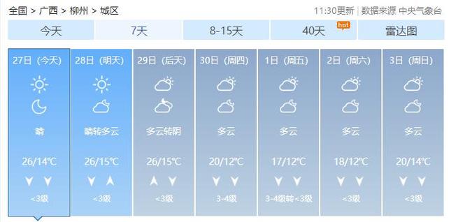 12月份柳州天气穿什么?广西柳州夏天气温多少-图3 12月份柳州天气穿什么?广西柳州夏天气温多少-图3