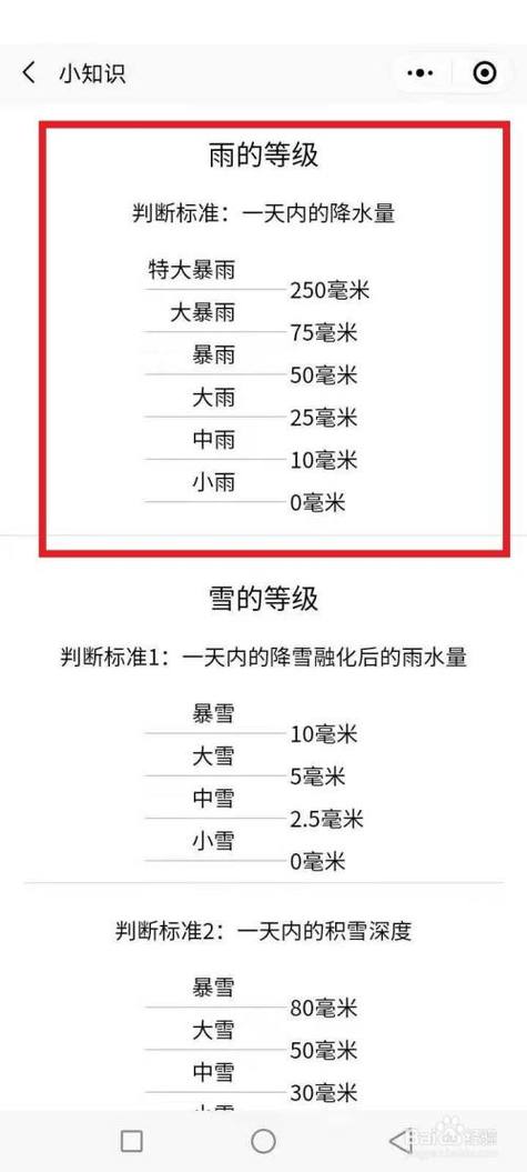 下雨范围有多大?下雨正常的雨量是多少-图1 下雨范围有多大?下雨正常的雨量是多少-图1
