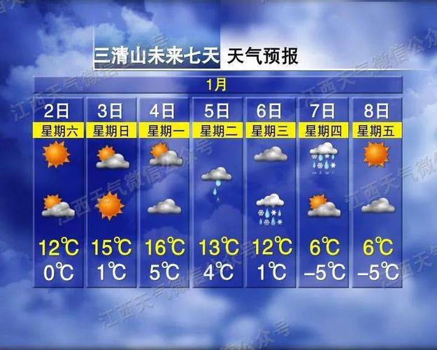 上饶市2023年会下雪吗?江西上饶温度多少时间-图1 上饶市2023年会下雪吗?江西上饶温度多少时间-图1