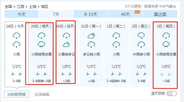 上饶市2023年会下雪吗?江西上饶温度多少时间-图2 上饶市2023年会下雪吗?江西上饶温度多少时间-图2