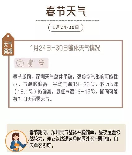 深圳过年天气穿衣建议?今年春节温度多少钱-图2 深圳过年天气穿衣建议?今年春节温度多少钱-图2