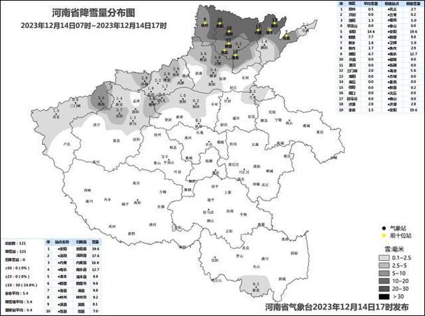 安阳最冷冬天纪录是哪一年?安阳冬天平均温度多少-图1 安阳最冷冬天纪录是哪一年?安阳冬天平均温度多少-图1