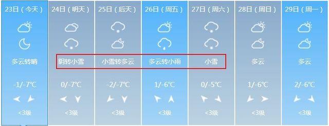 安阳最冷冬天纪录是哪一年?安阳冬天平均温度多少-图3 安阳最冷冬天纪录是哪一年?安阳冬天平均温度多少-图3