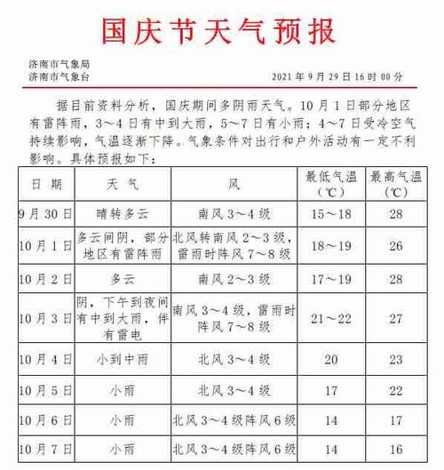 济南7月29号还有雨吗?济南7月温度是多少-图3 济南7月29号还有雨吗?济南7月温度是多少-图3