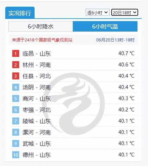 济南夏天最热多少度?济南最热有多少度-图3 济南夏天最热多少度?济南最热有多少度-图3