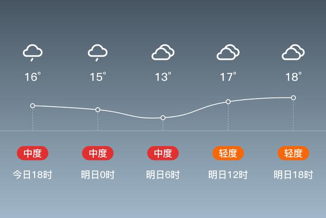 乐山四季风向?四川乐山温度现在多少合适-图3 乐山四季风向?四川乐山温度现在多少合适-图3