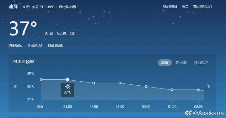 迪拜的最高气温和最低气温是多少?迪拜最高气温到多少度-图1 迪拜的最高气温和最低气温是多少?迪拜最高气温到多少度-图1