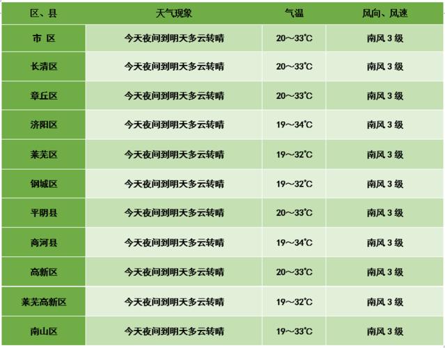 山东八月份有多少度?济南7月温度是多少号-图1 山东八月份有多少度?济南7月温度是多少号-图1