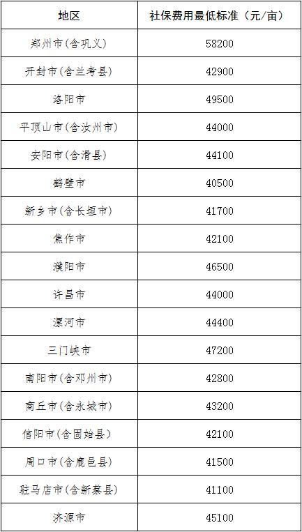 济南农民每月领多少钱?济南7月温度是多少钱-图1 济南农民每月领多少钱?济南7月温度是多少钱-图1