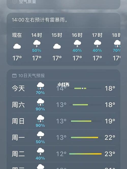 云南3月份天气穿衣指南?6月份的丽江是多少度-图3 云南3月份天气穿衣指南?6月份的丽江是多少度-图3
