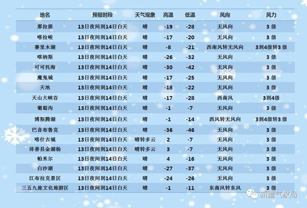 六月中下旬南疆的气候?新疆6月份的气温多少-图3 六月中下旬南疆的气候?新疆6月份的气温多少-图3