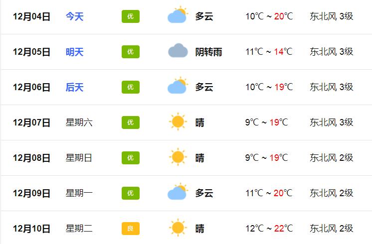 东莞冬天最低气温多少度?东莞冬天的气温多少度-图3 东莞冬天最低气温多少度?东莞冬天的气温多少度-图3