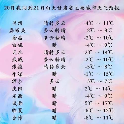 甘肃冬季最冷的地方?酒泉冬季平温度多少-图2 甘肃冬季最冷的地方?酒泉冬季平温度多少-图2