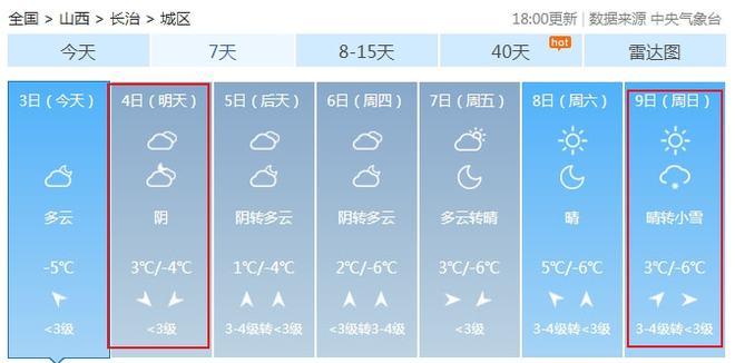 2022年太原冬天最低温度多少度?太原这几天温度是多少度-图2 2022年太原冬天最低温度多少度?太原这几天温度是多少度-图2