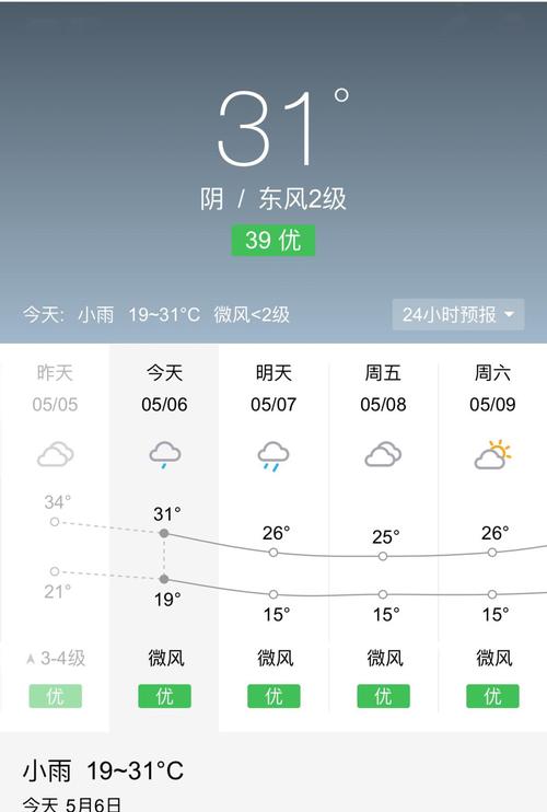 阆中海拔?今天阆中多少度-图1 阆中海拔?今天阆中多少度-图1