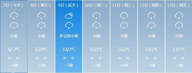 丽江温度与往年温度对比丽江极端天气是多少度-图2 丽江温度与往年温度对比丽江极端天气是多少度-图2