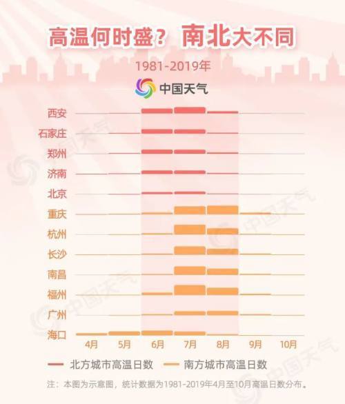 济南最热的天?济南最高温度多少-图2 济南最热的天?济南最高温度多少-图2