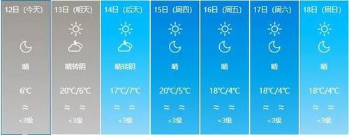 克拉玛依冬天最低温度有多少?克拉玛依最高温度多少-图2 克拉玛依冬天最低温度有多少?克拉玛依最高温度多少-图2