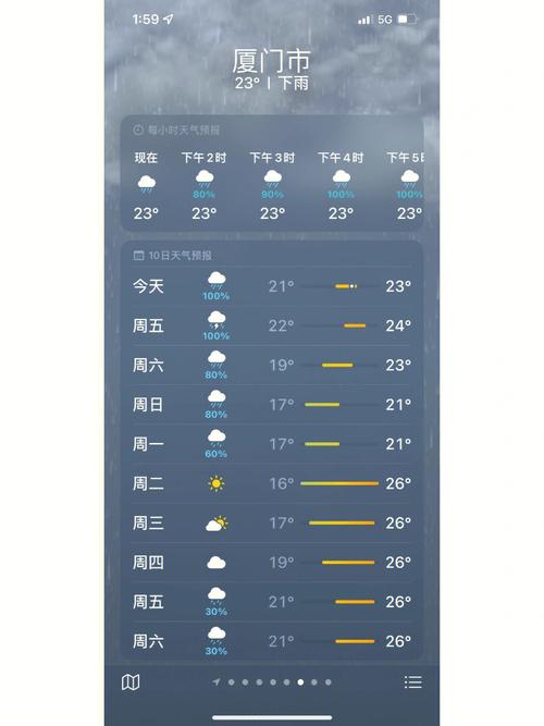 福州雨季一般是几月?福州有多少雨天-图1 福州雨季一般是几月?福州有多少雨天-图1