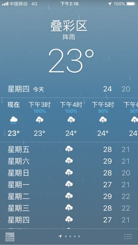 福州雨季一般是几月?福州有多少雨天-图3 福州雨季一般是几月?福州有多少雨天-图3
