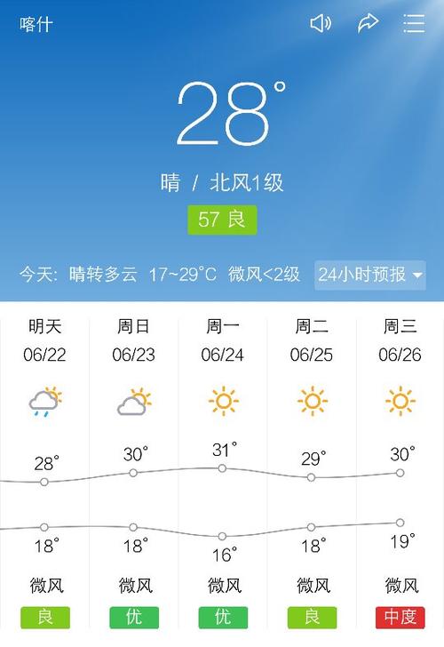 新疆喀什冬天温度是多少?喀什冬天温度多少-图3 新疆喀什冬天温度是多少?喀什冬天温度多少-图3