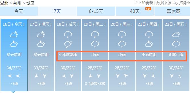 7月份最少的下雨天是多少日啊?湖北一年要下多少天雨-图2 7月份最少的下雨天是多少日啊?湖北一年要下多少天雨-图2