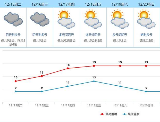 东莞的四季月份?东莞11月份的温度是多少-图1 东莞的四季月份?东莞11月份的温度是多少-图1