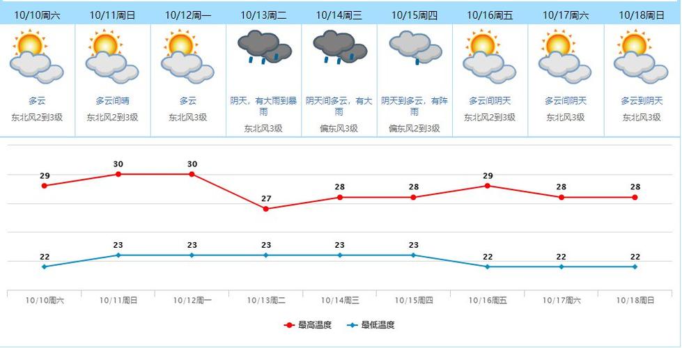 东莞的四季月份?东莞11月份的温度是多少-图2 东莞的四季月份?东莞11月份的温度是多少-图2