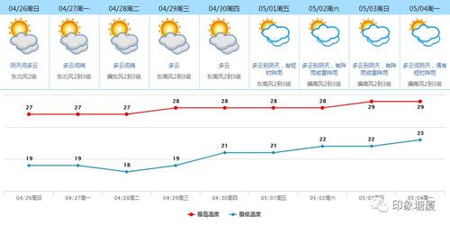 东莞的四季月份?东莞11月份的温度是多少-图3 东莞的四季月份?东莞11月份的温度是多少-图3