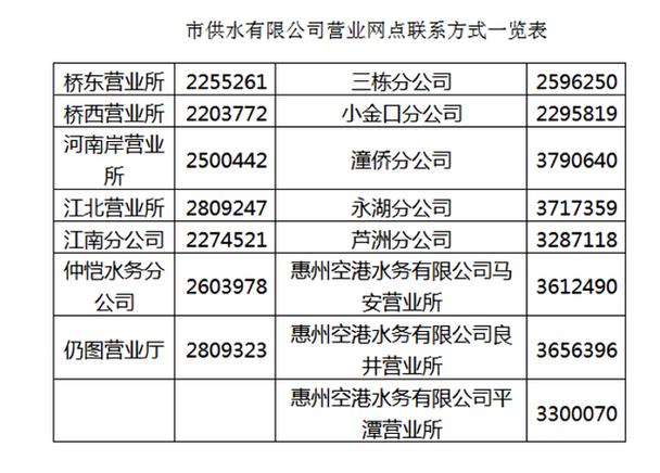 惠州冬天冷温度多少?惠州冬天的温度是多少-图3 惠州冬天冷温度多少?惠州冬天的温度是多少-图3