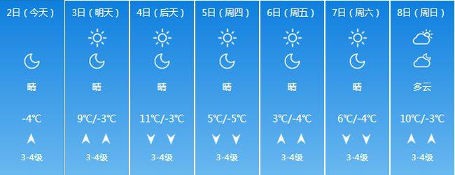 潍坊市冬天的历史最低气温是多少?历史温度最高是多少-图3 潍坊市冬天的历史最低气温是多少?历史温度最高是多少-图3