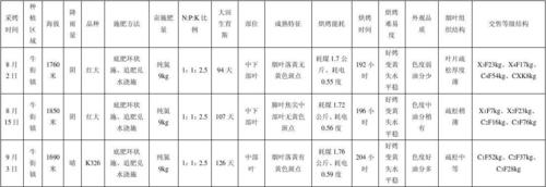 410524是哪里的邮政编码?林州的无霜期是多少天-图2 410524是哪里的邮政编码?林州的无霜期是多少天-图2